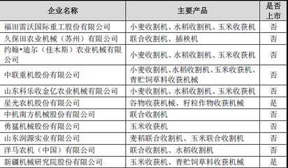 中國農業機械行業主要企業概覽 驅動現代農業發展的核心力量